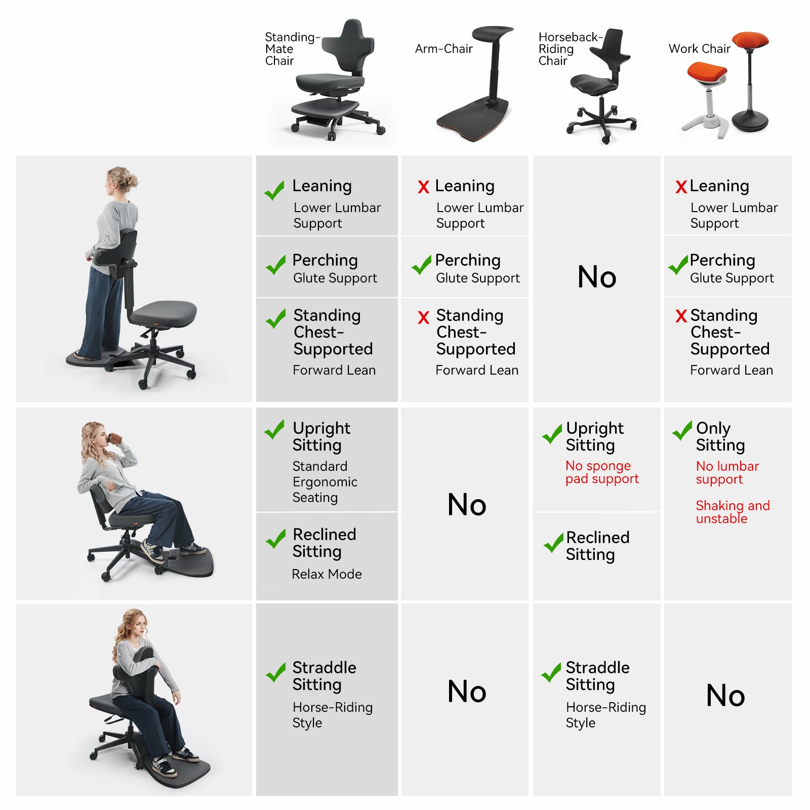 Standing-Mate — The First Ergonomic Standing Desk Chair
