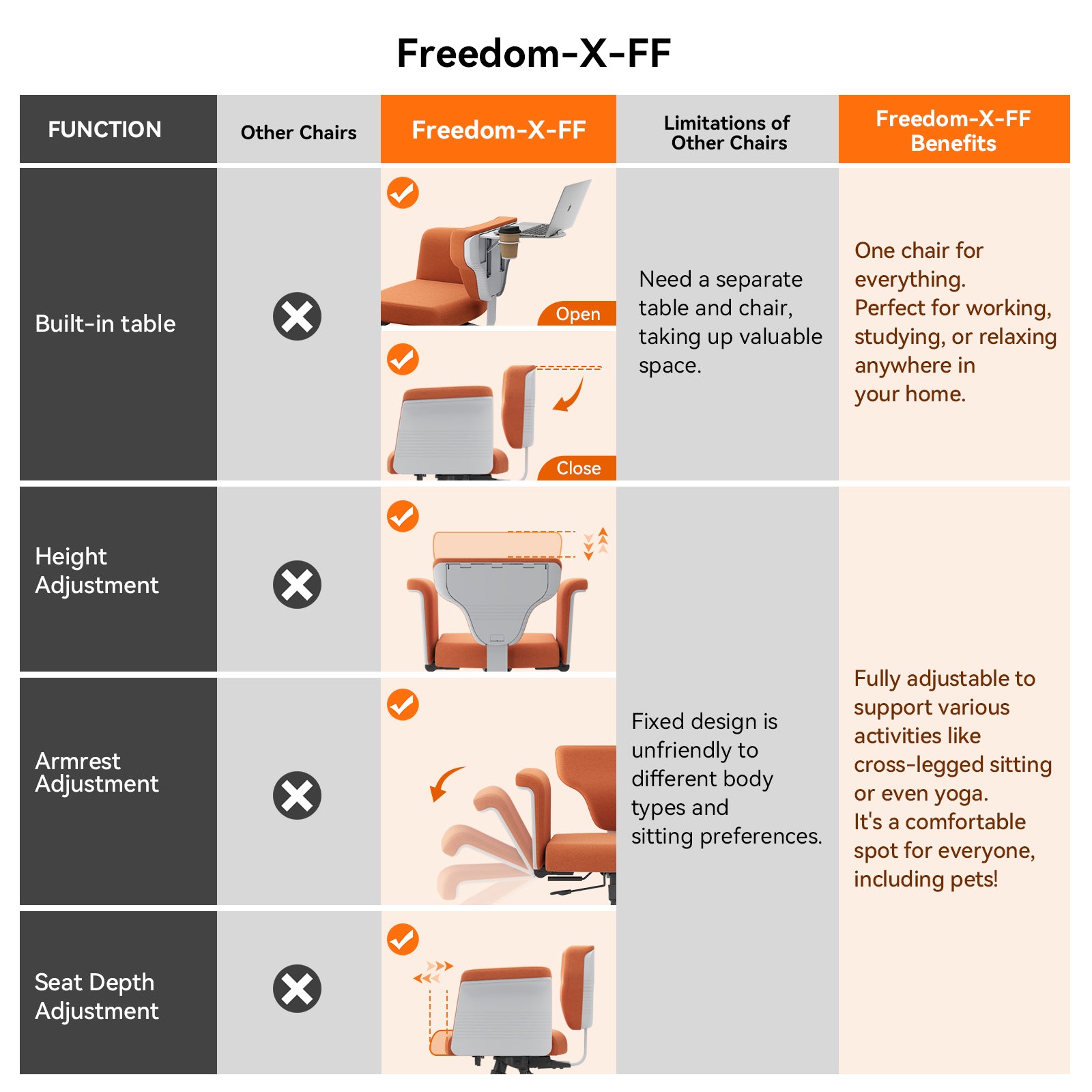 Newtral Freedom-X Multi-Posture Pro Chair with Armrest-Orange