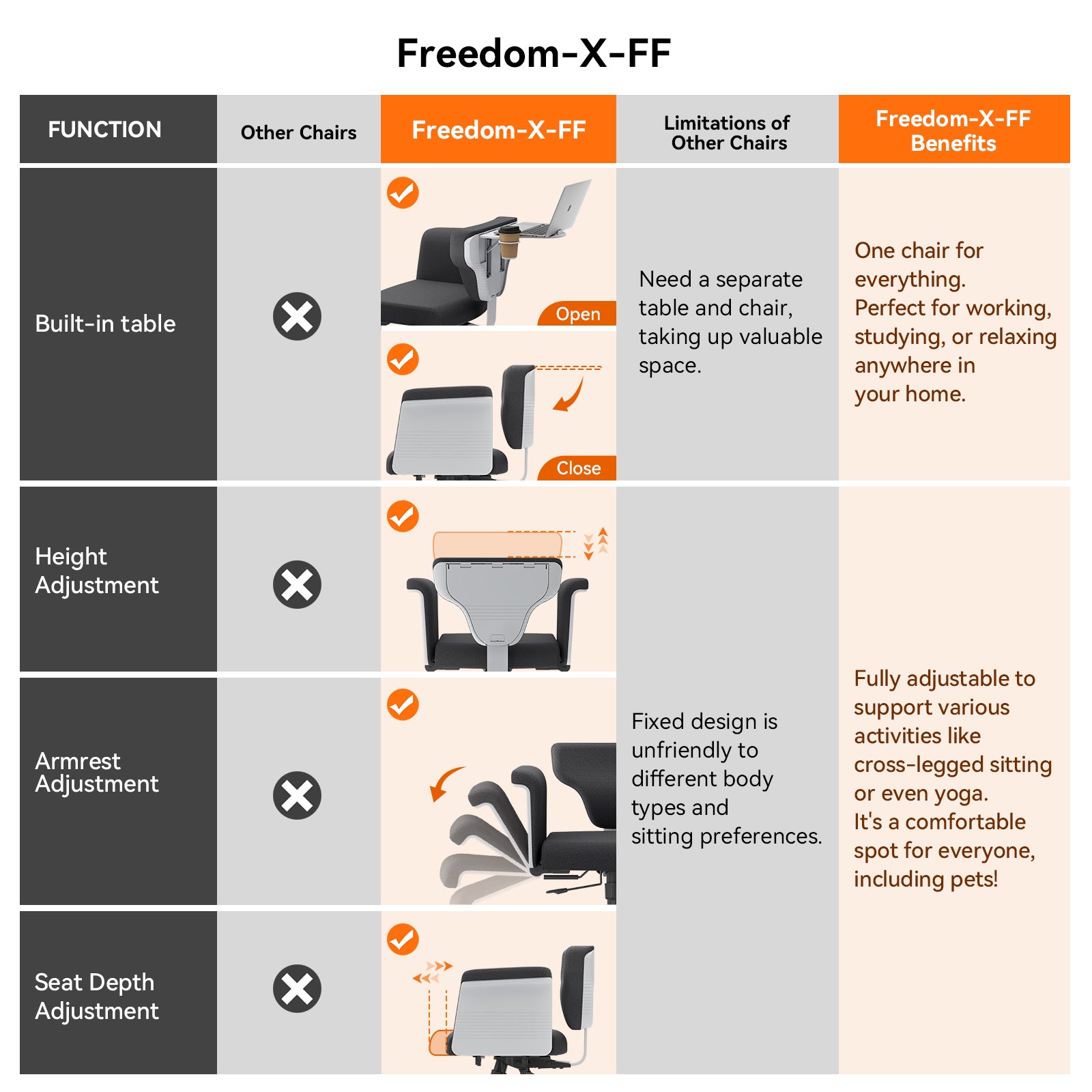 Newtral Freedom-X Multi-Posture Pro Chair with Armrest-Dark Grey