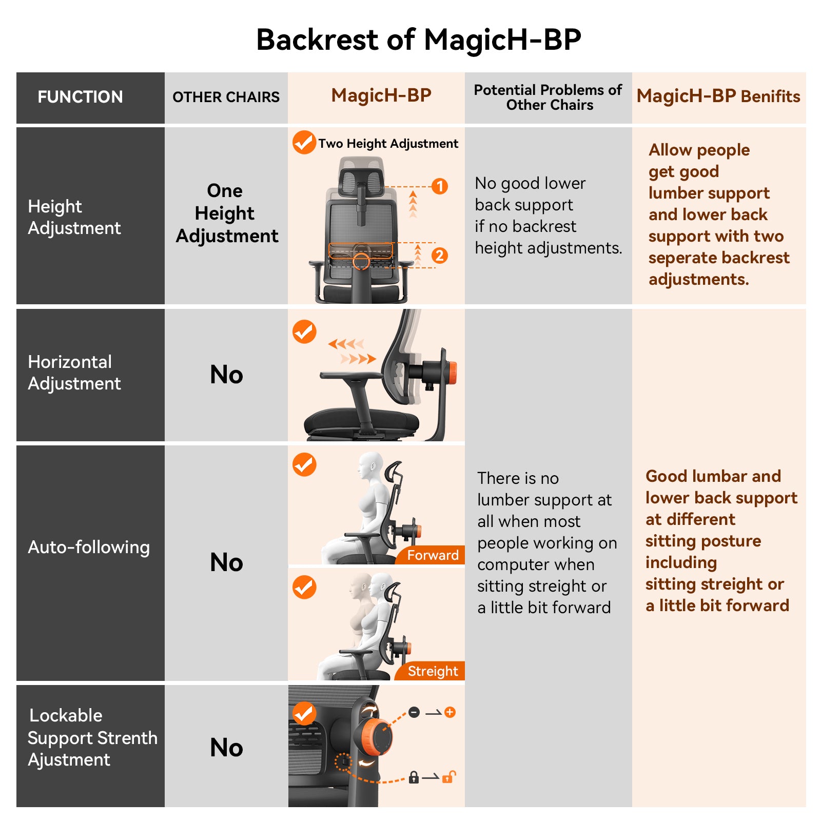 Newtral Magic H-BP Ergonomic Office Chair with Laptop Table-Black