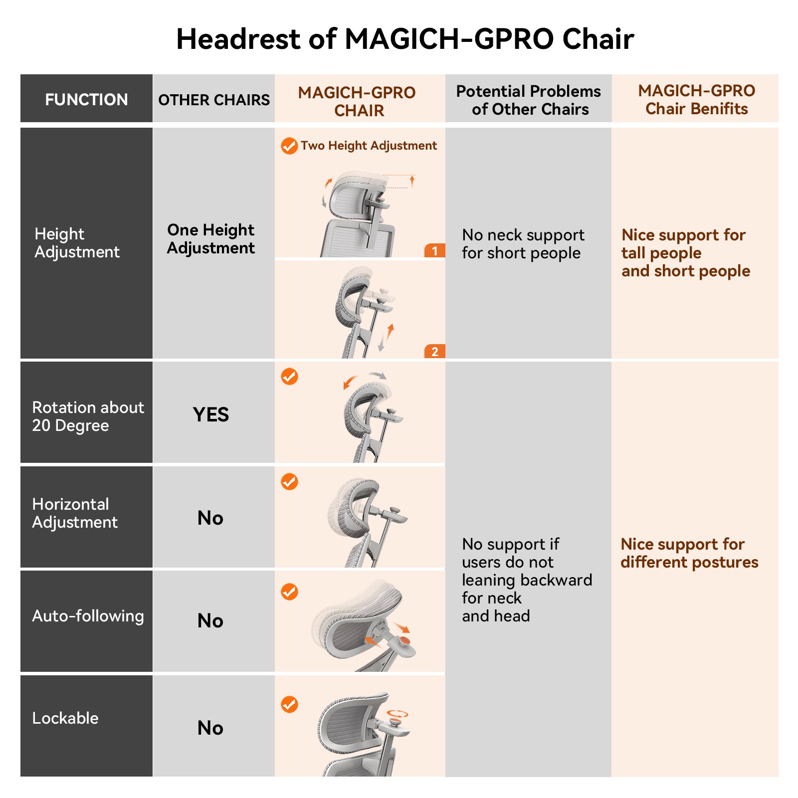 Newtral Magic H-GPRO Ergonomic Office Chair with Laptop Table-Grey