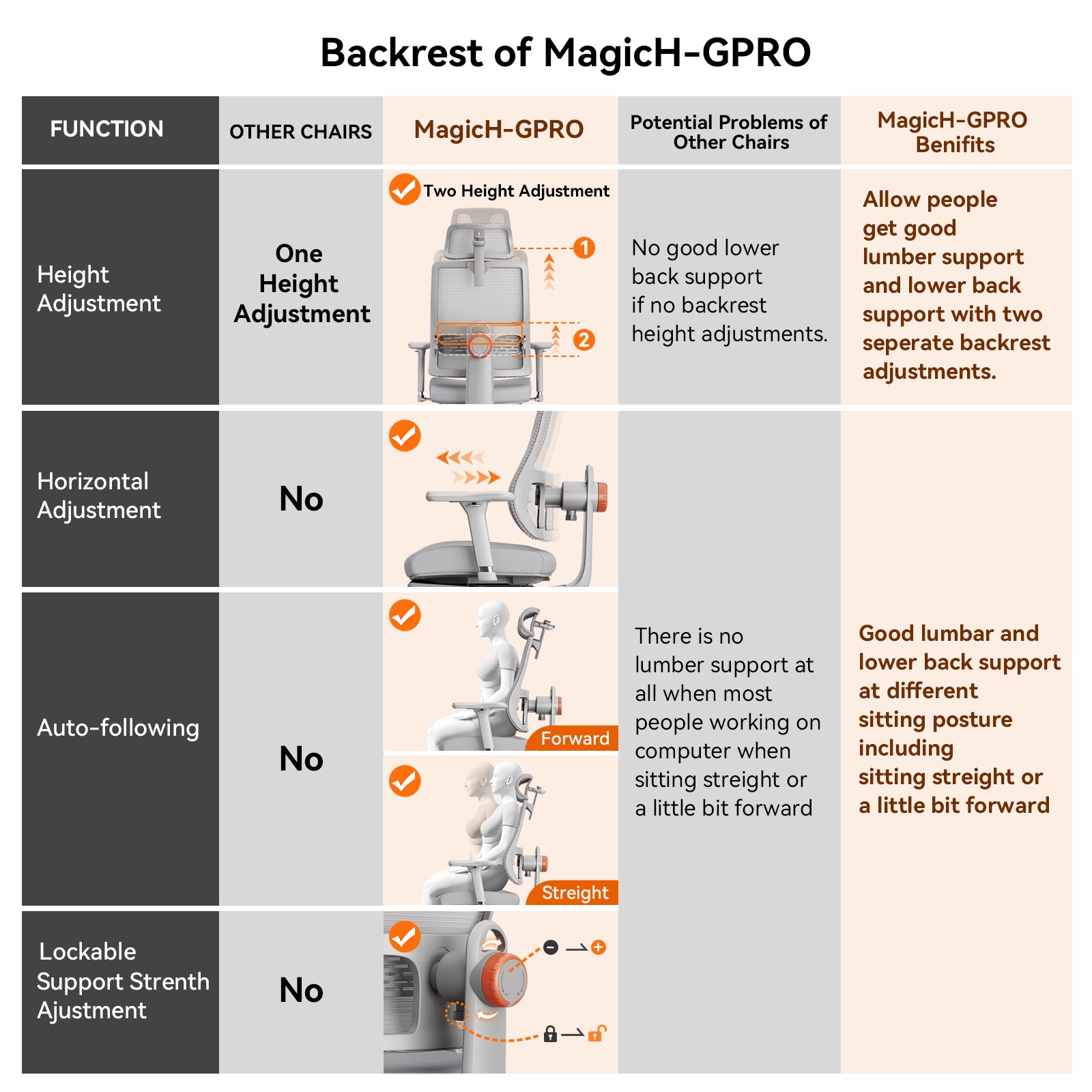Newtral Magic H-GPRO Ergonomic Office Chair with Laptop Table-Grey