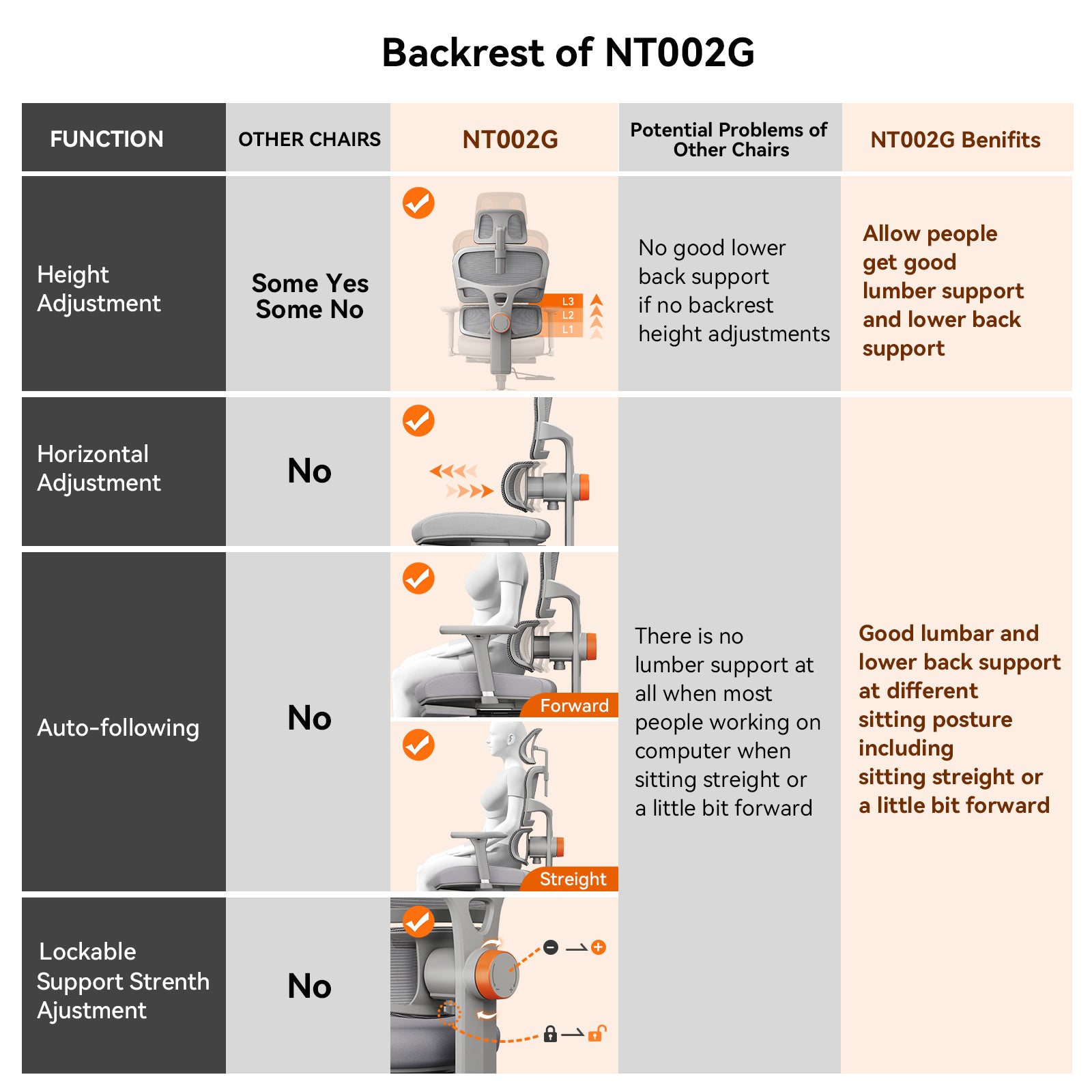 Newtral NT002 Ergonomic Home Office Chair with Auto-following Lumbar Support-Black