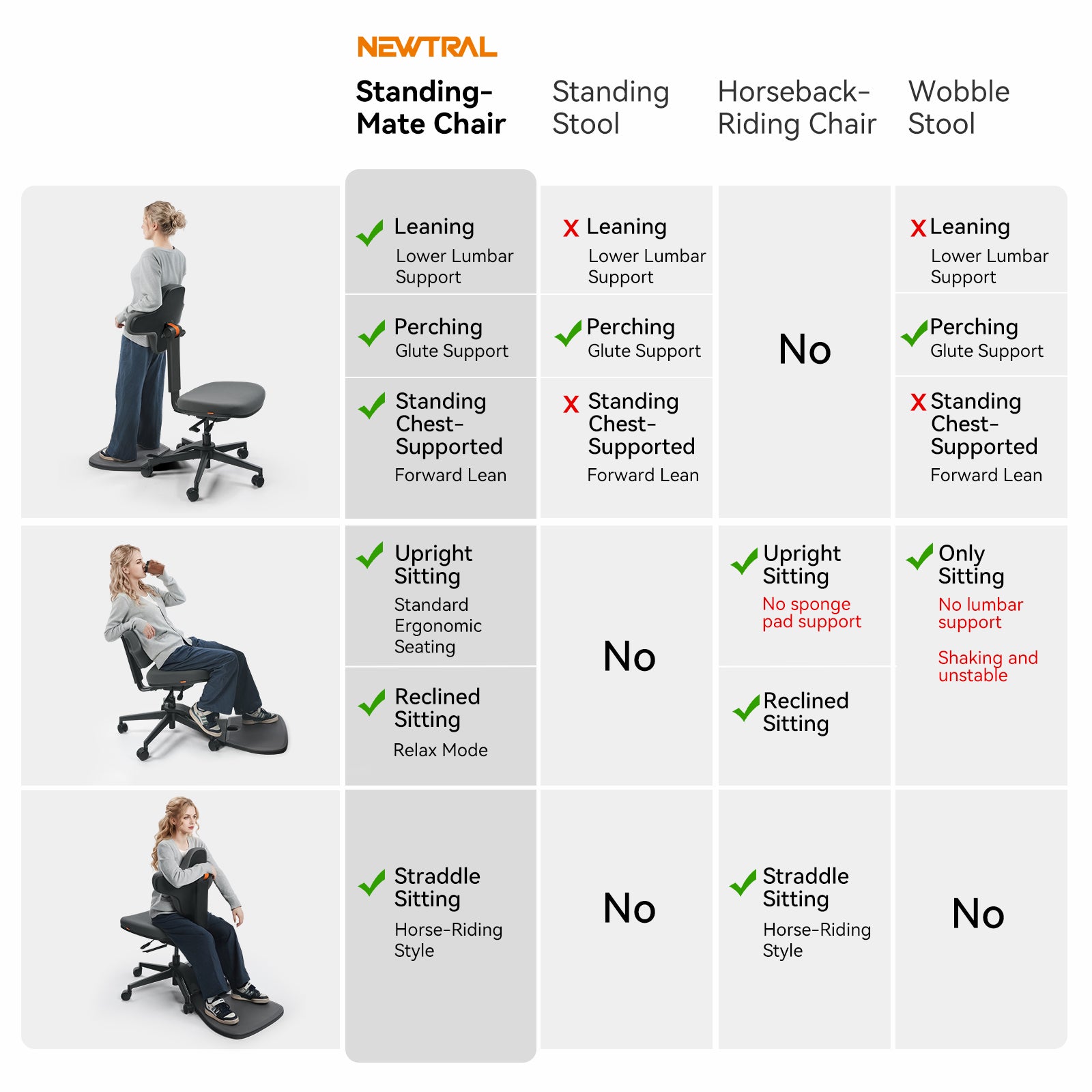 Newtral MT-M-DG Standing-Mate Ergonomic Standing Desk Chair