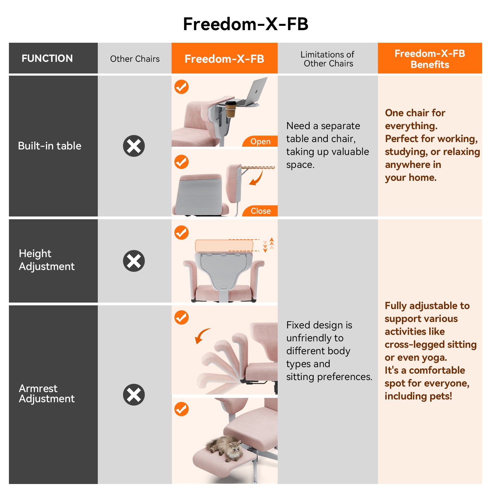 Newtral Freedom-X Multi-Posture Standard Chair with Armrest-Pink