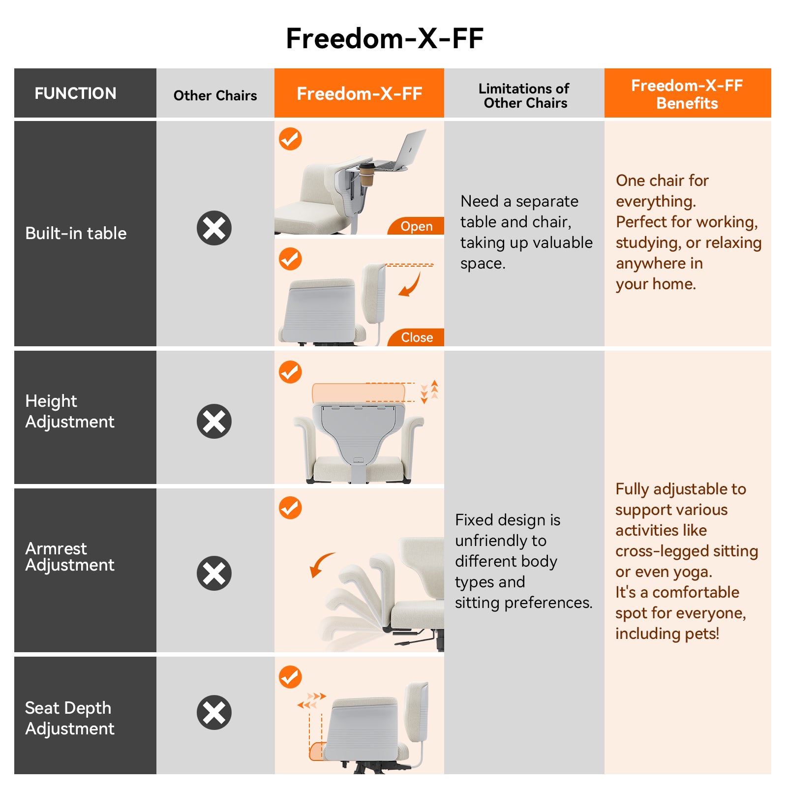 Newtral Freedom-X Milk Apricot Cross Legged Office Chair with Armrest