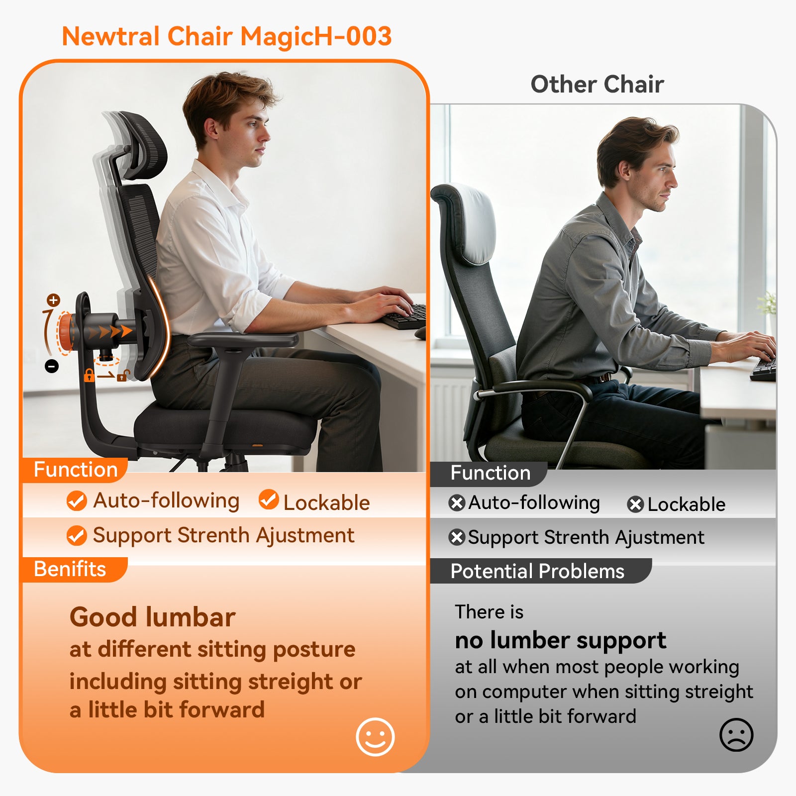 Newtral Magic H003 Ergonomischer Bürostuhl mit automatischer Lordosenstütze 